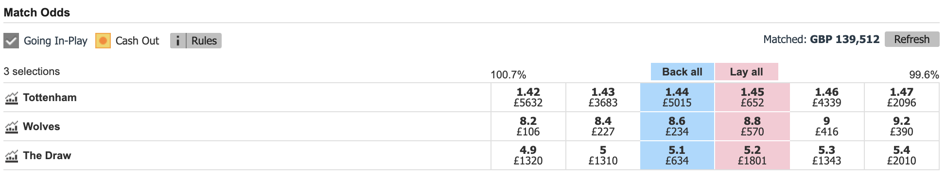 Betting Exchange