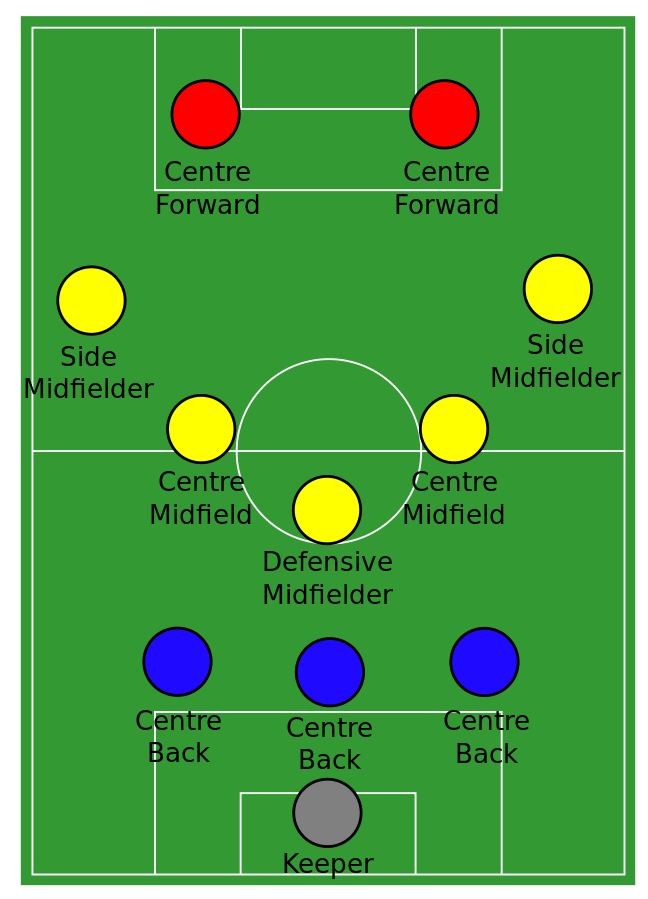 3-5-2 soccer formation